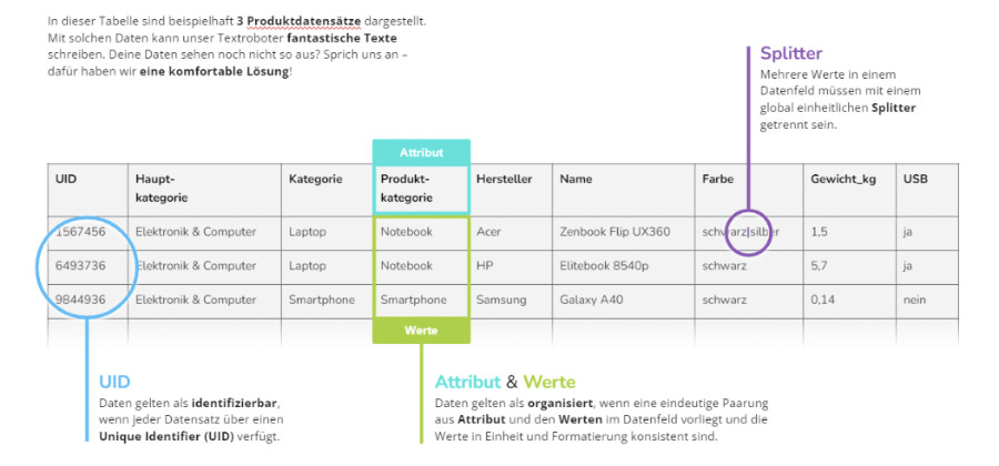 Structured vs. Unstructured Data