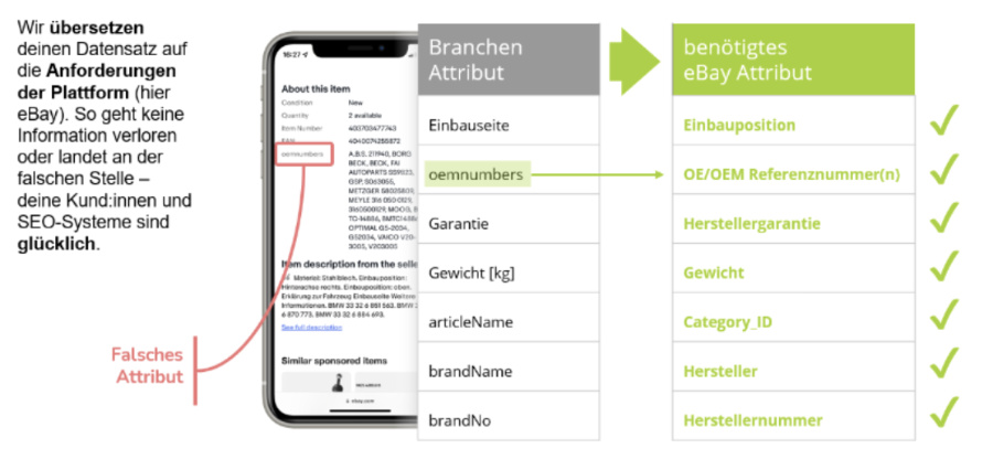eBay Data Optimization