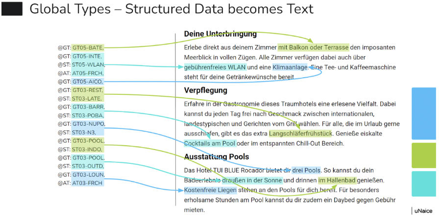 Travel Case Data Optimization