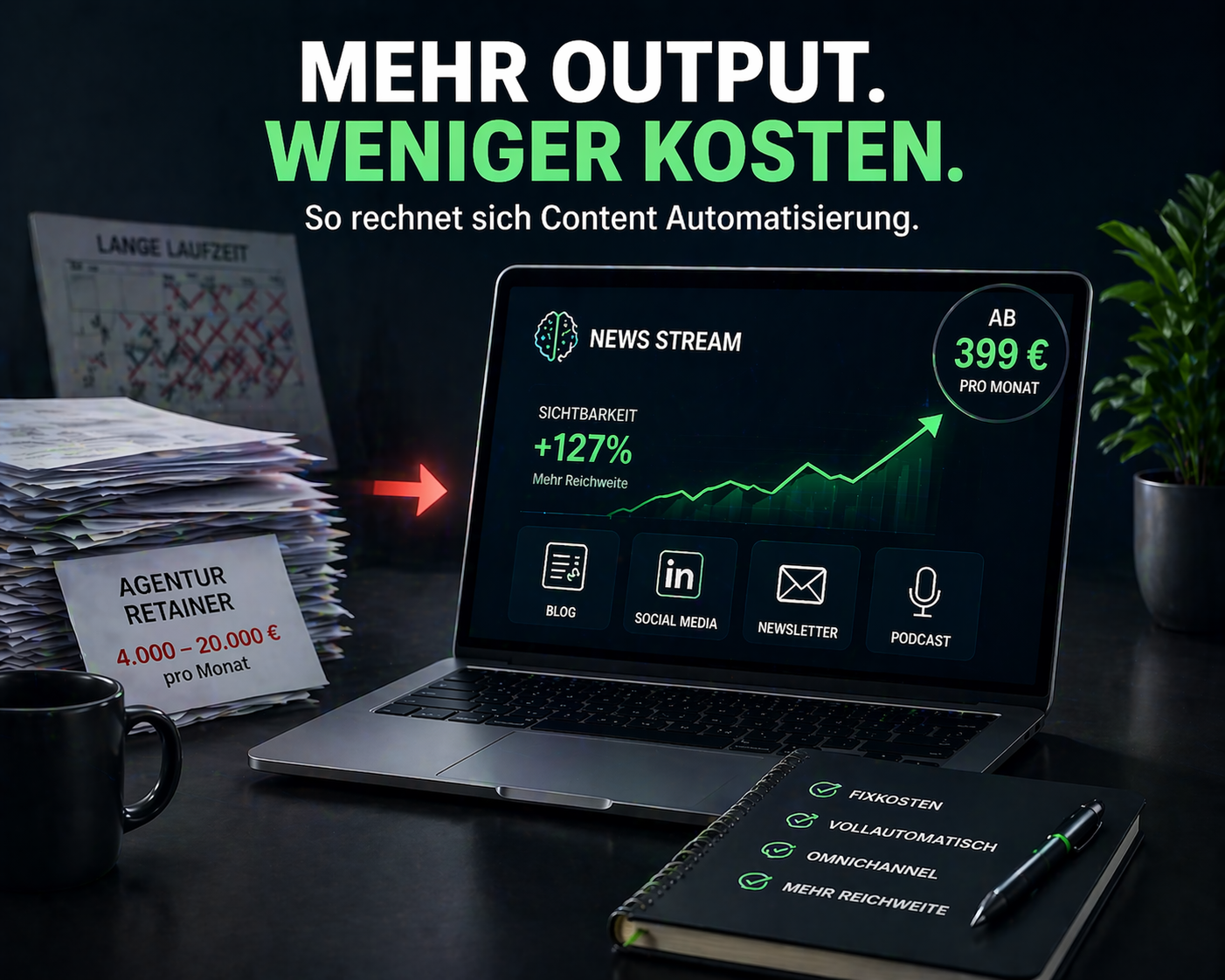 Wie schnell amortisieren sich die Kosten einer Content Plattform gegenüber einer Textagentur?