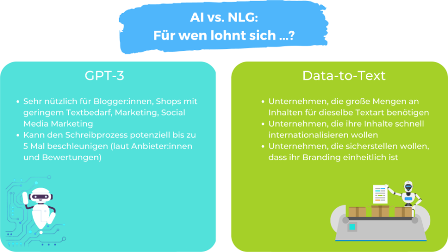 AI vs. NLG: Für wen eignet sich GPT-3 bzw Data-to-Text? AI vs. NLG: Für wen eignet sich GPT-3 bzw Data-to-Text?
