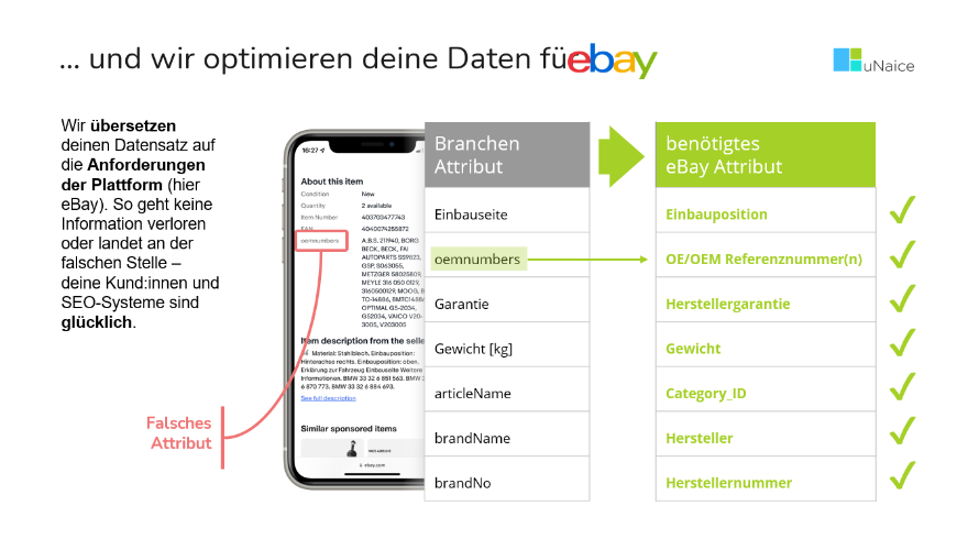 Wir optimieren deine Daten für eBay