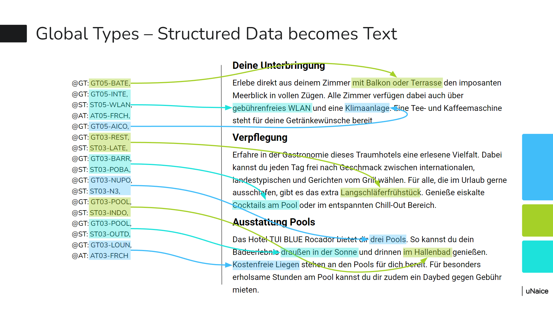 Global Types: So wird aus strukturierten Daten Text