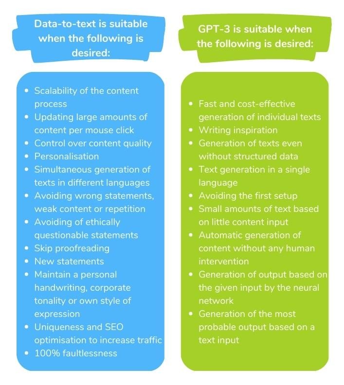 Data-to-text vs GPT-3 