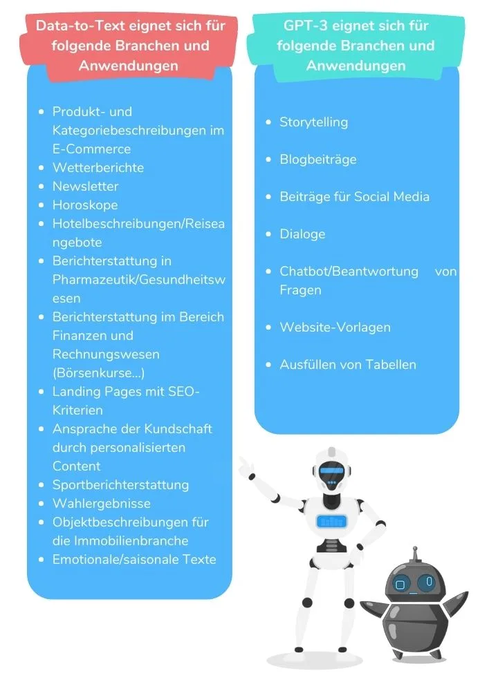 Data-to-text vs GPT-3 - Blogbeitrag DE