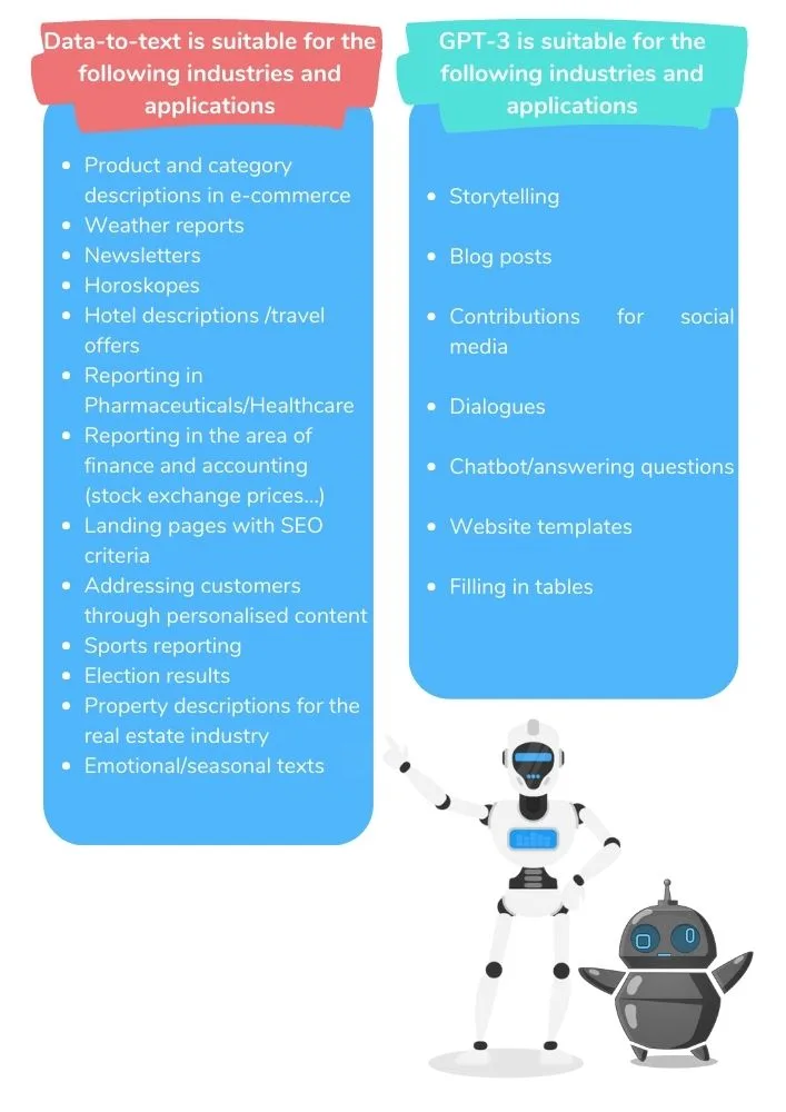 Data-to-text vs GPT-3 - Blogbeitrag DE