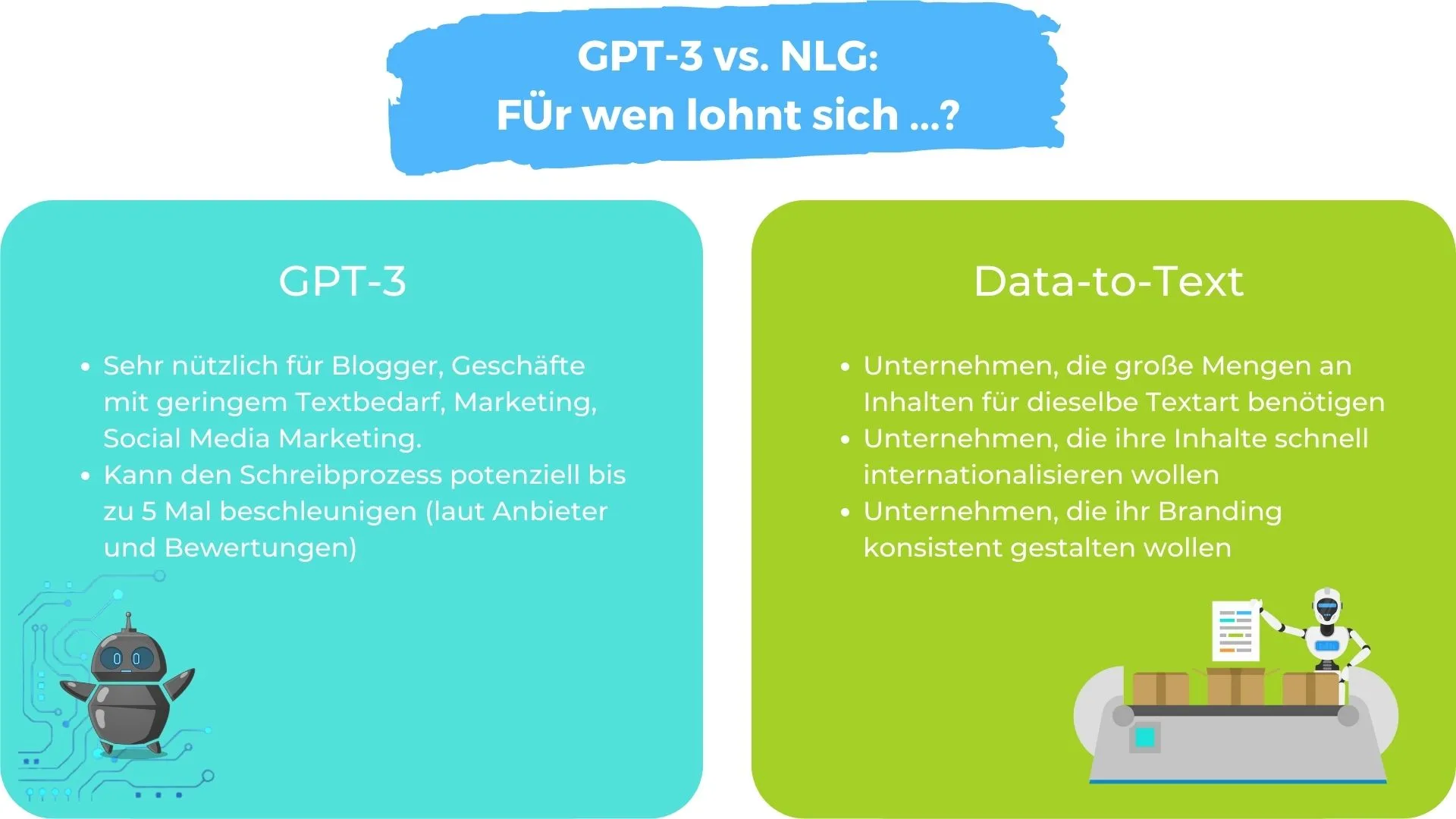 GPT-3 vs. NLG DE Blogbeitrag